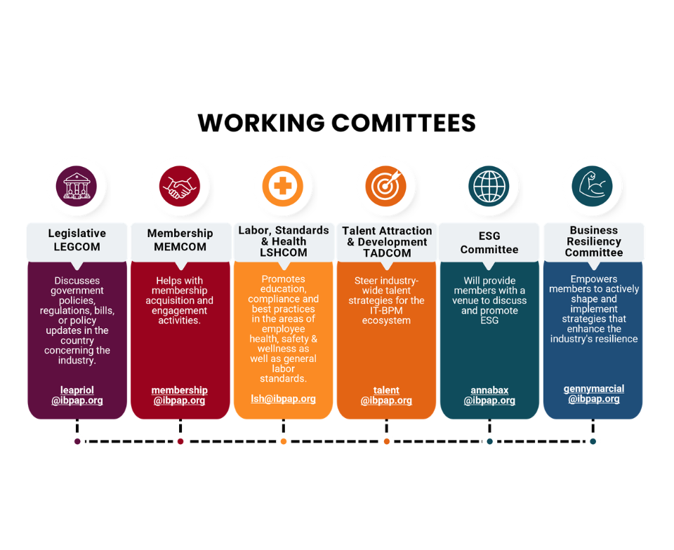 IBPAP Committees