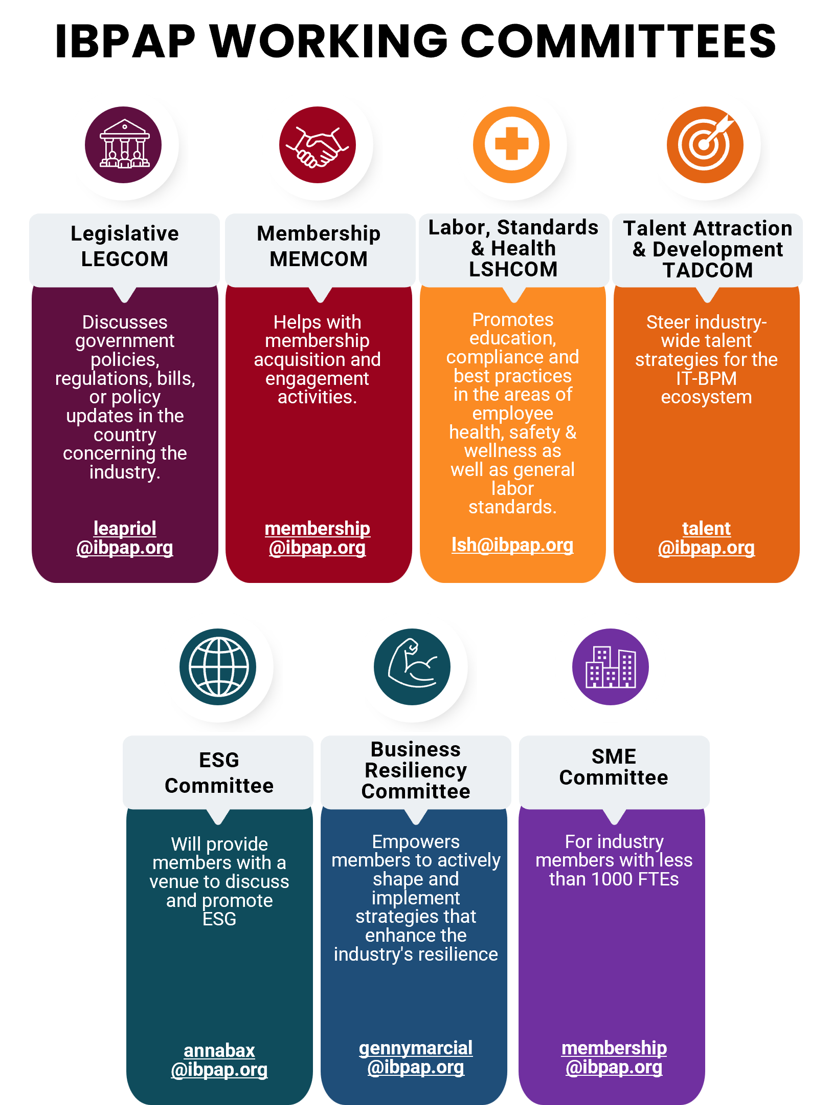 IBPAP Committees